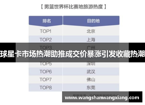 球星卡市场热潮助推成交价暴涨引发收藏热潮